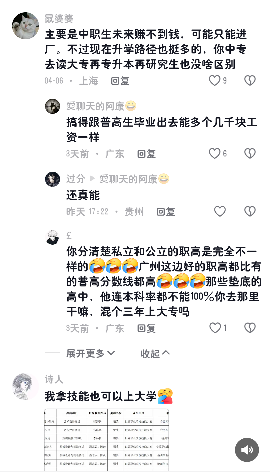 评论 6